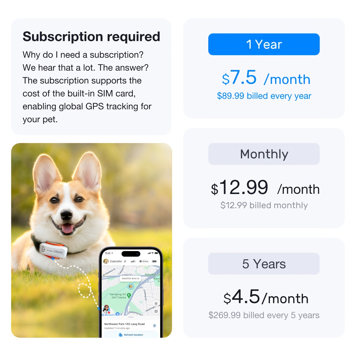 DBDD Dog GPS Tracker Pro Real Time Location and Health