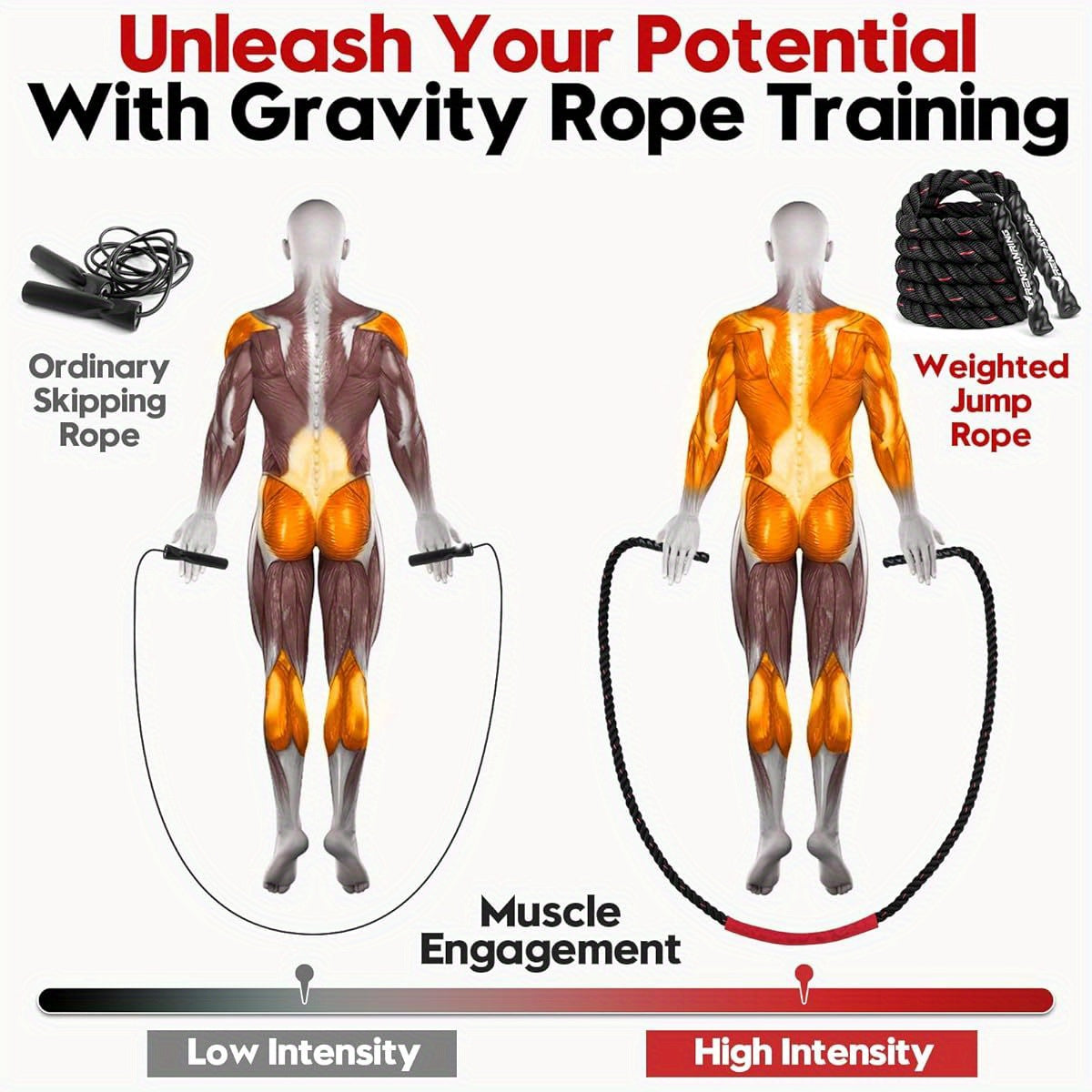 Weighted Jump Rope With 3Lb 4Lb 5Lb Weights For HIIT