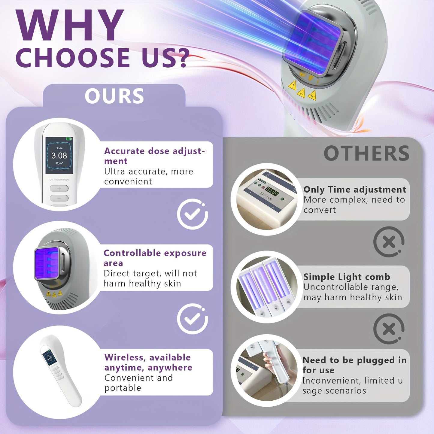 Handheld UV Light Relax Device with Adjustable Energy & Free Blackout Glasses – USB Rechargeable, 2600mAh Battery, Digital Display, White & Gray Design for Home Skincare Routine, Energy Regulation Device | Sleek Handheld De - Revitalize Mind Body