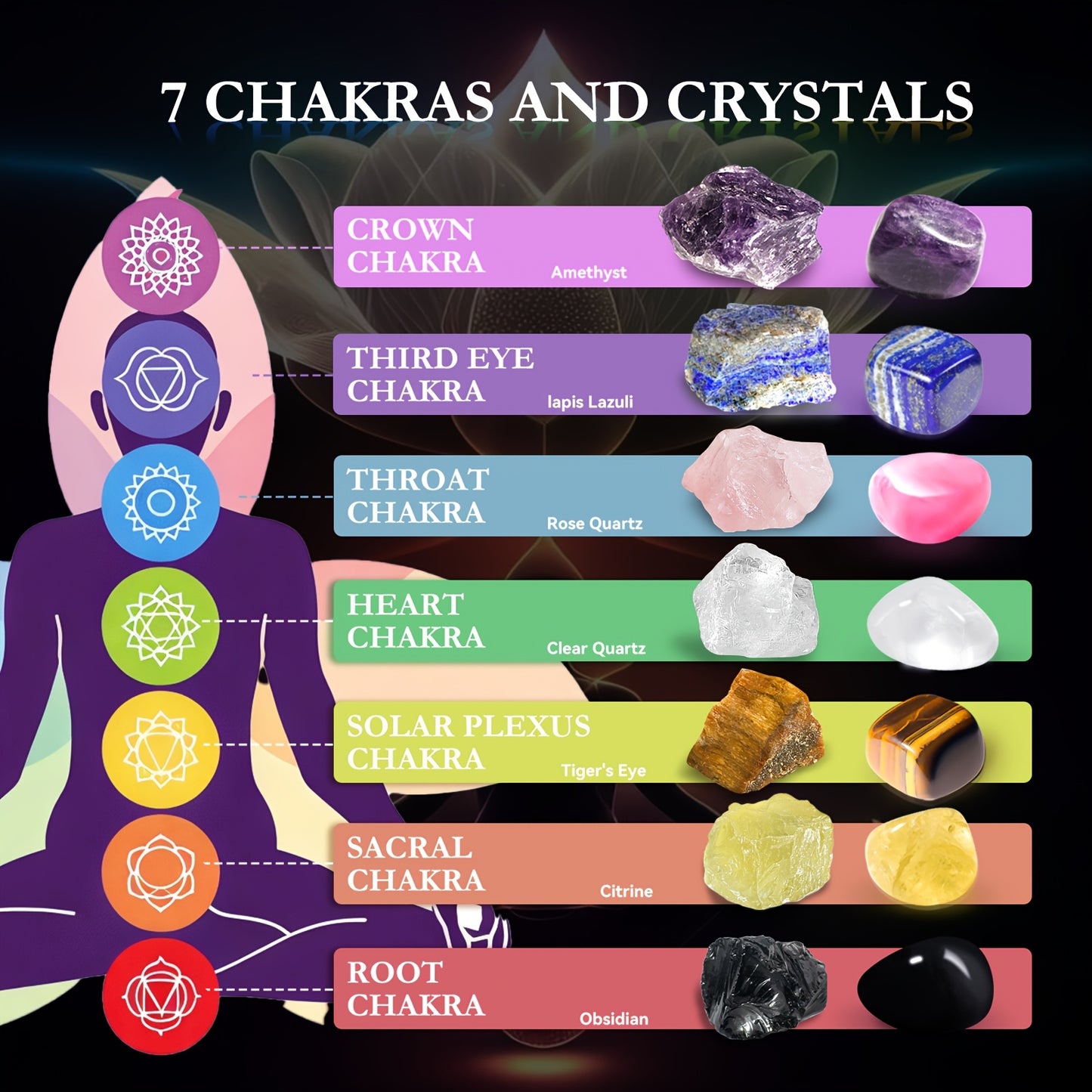 Crystal Set Orgone Pyramid Seven Chakra Healing Gift Box