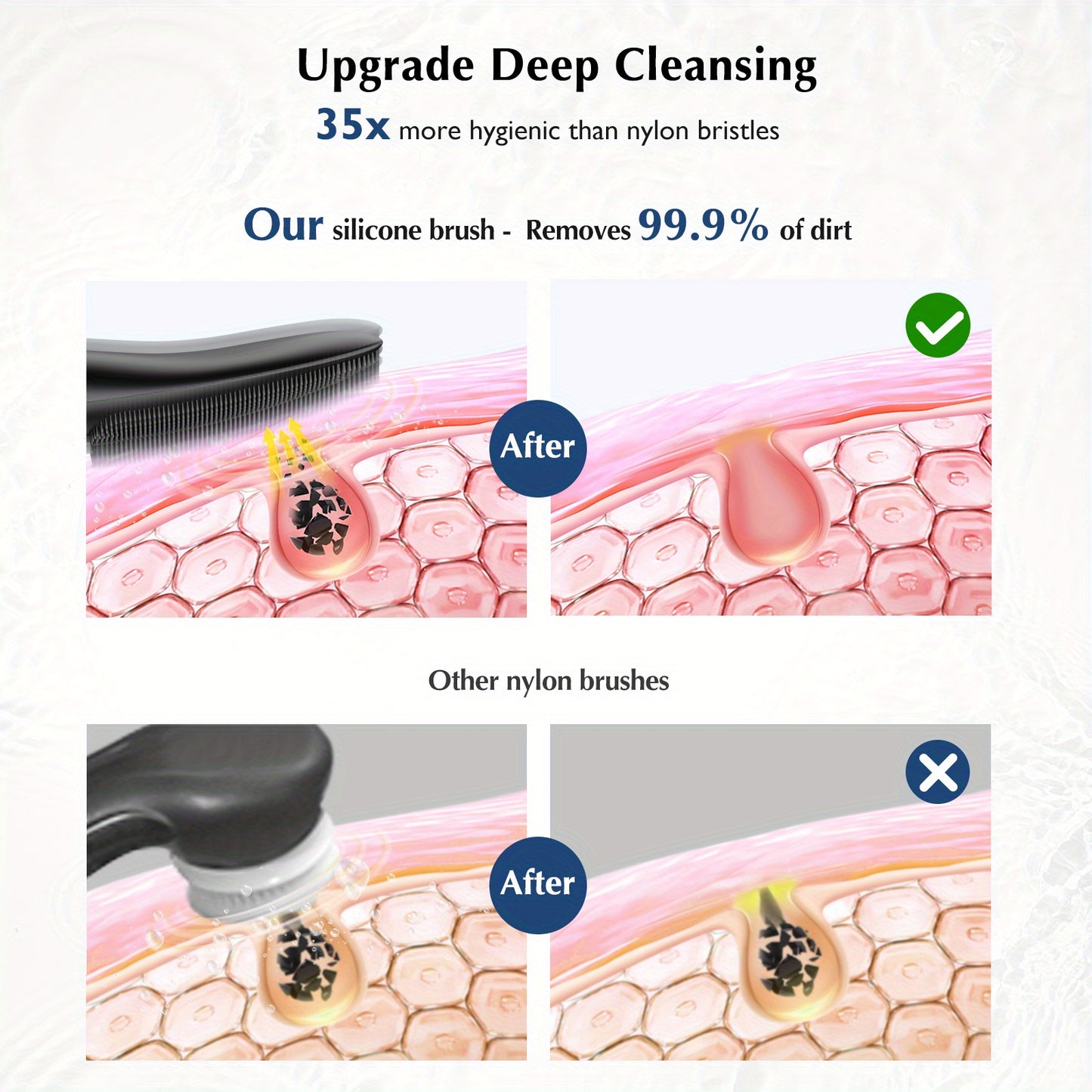 COSLUS Facial Cleansing Brush Silicone Face Scrubber