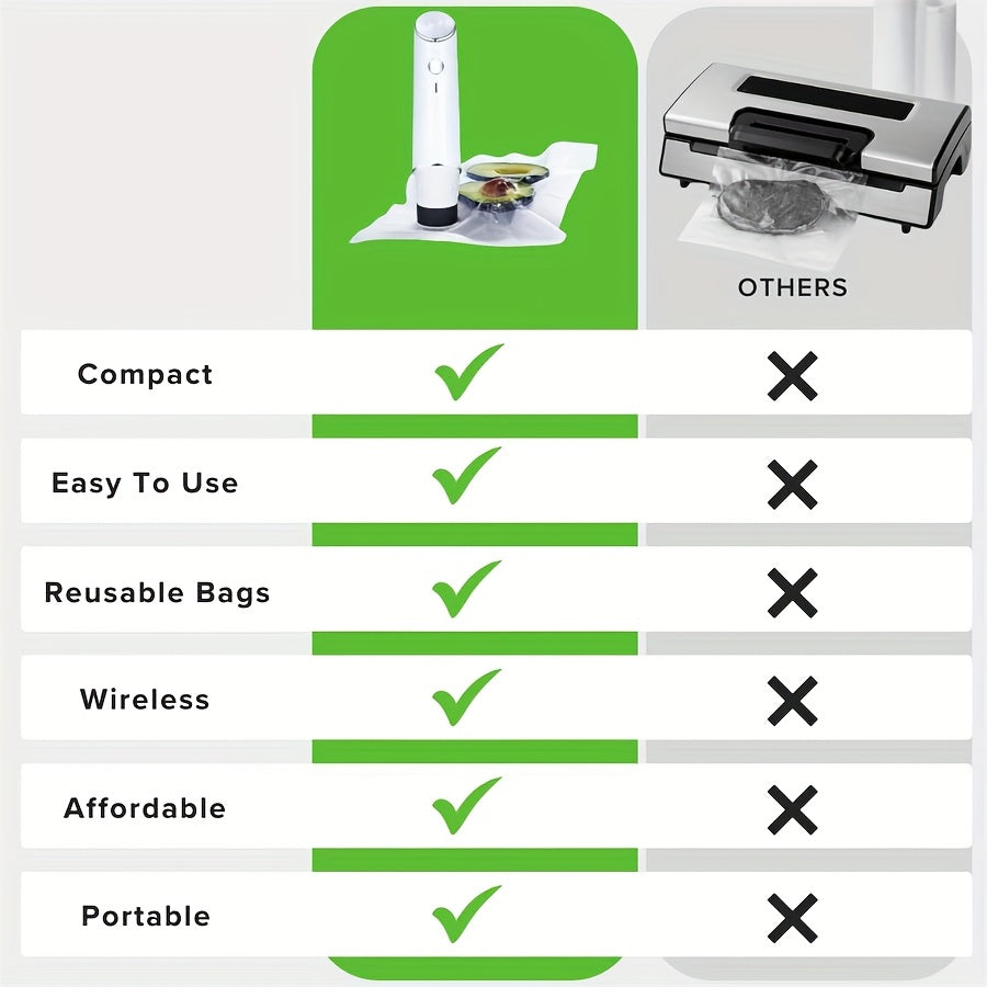 Handheld Vacuum Sealing Machine For Food Storage With Reusable Bags