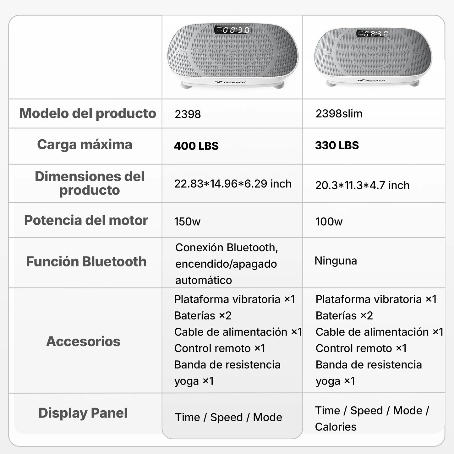 Merach Vibration Plate CV30 Whole Body Workout Machine - Revitalize Mind Body