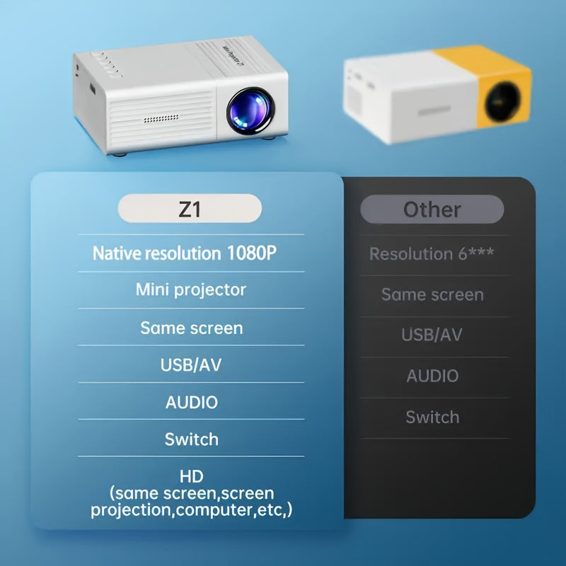 AIMPIRE Portable Mini Projector With iOS Android Windows Remote