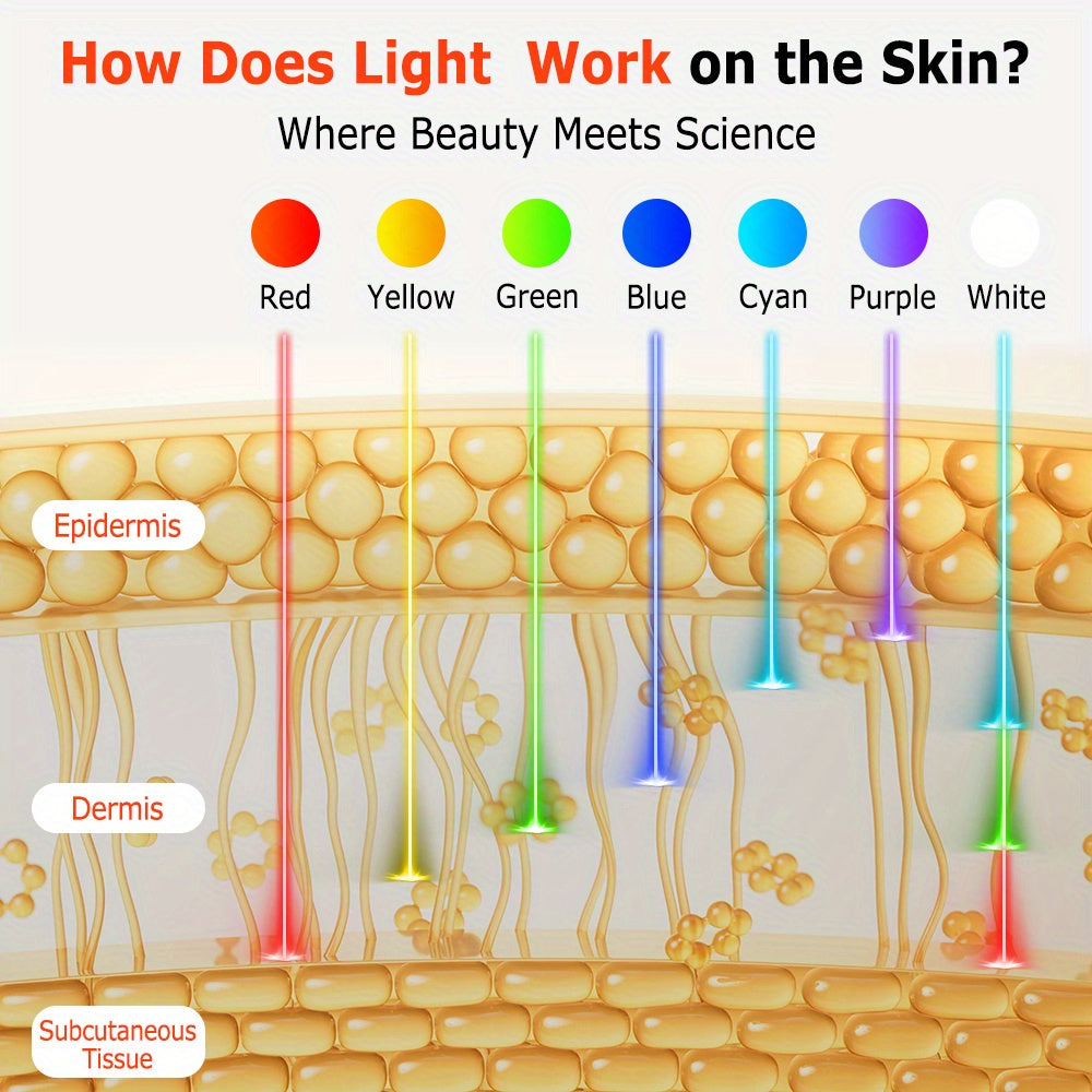 USUIE FDA Cleared LED Face Mask For Anti Aging Hydration