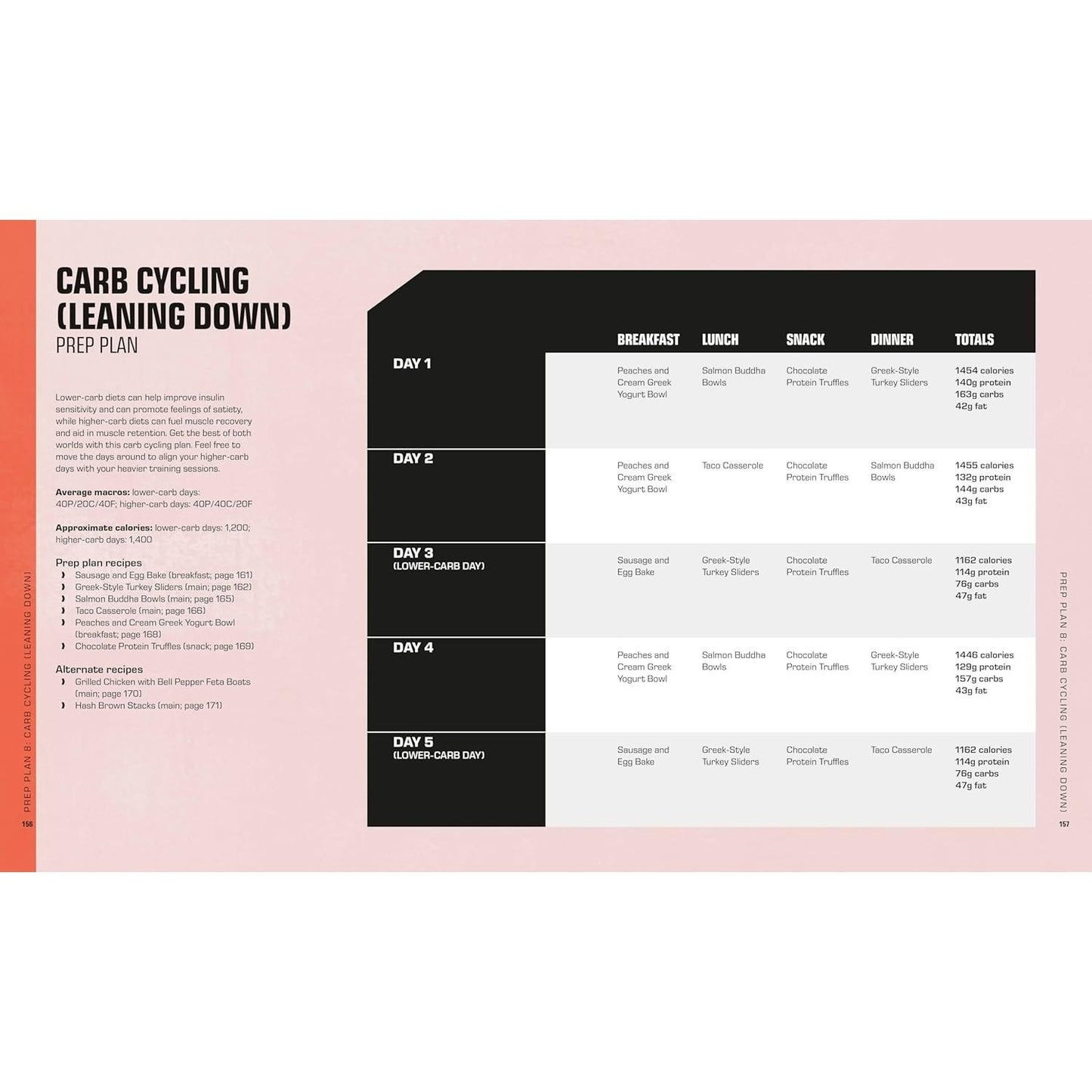 DK Publishing The Bodybuilder's Meal Prep Cookbook